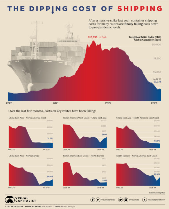 Die sinkenden Kosten für die Kreuzfahrtschiff-Reisen